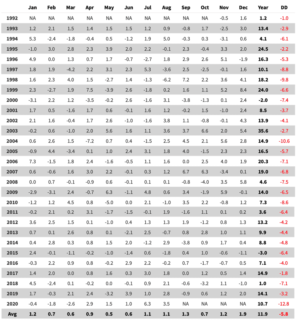 table-portfolio