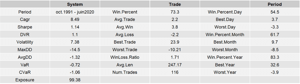 2020-06-17-stats-PP.YEAR