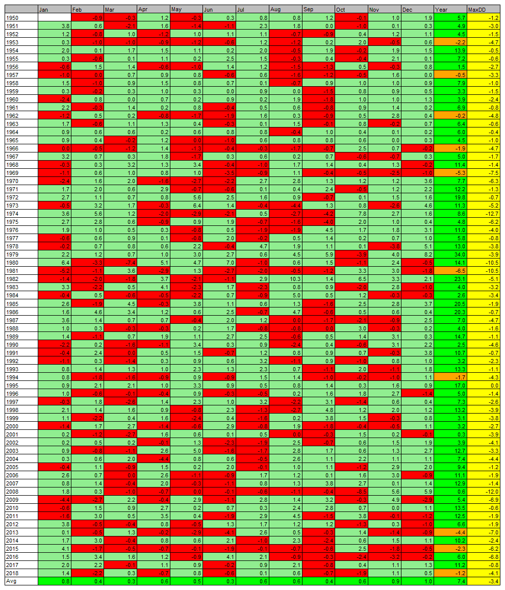 ppM-table-monthly.png