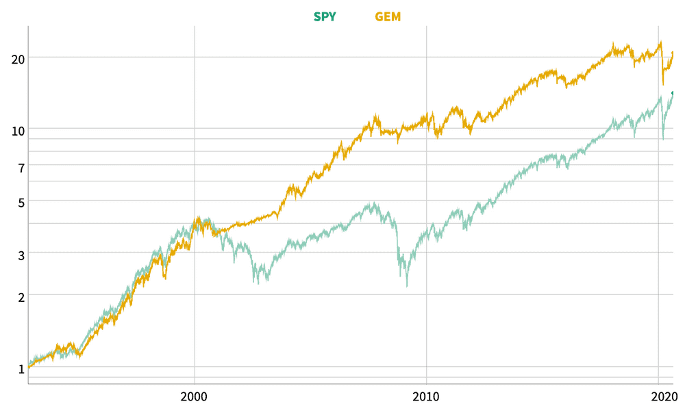 equity-gem-spy