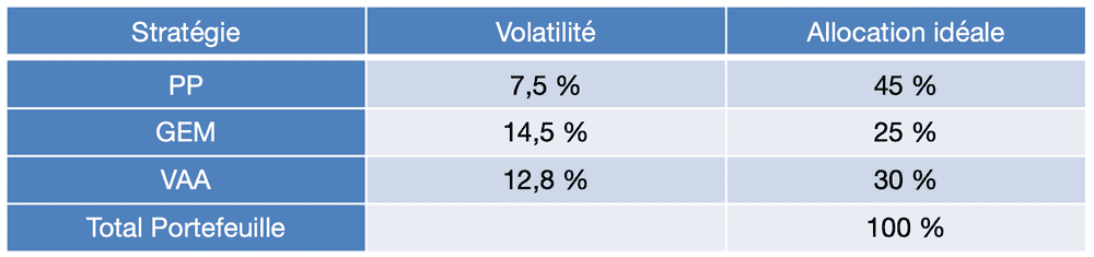 calcul-allocation