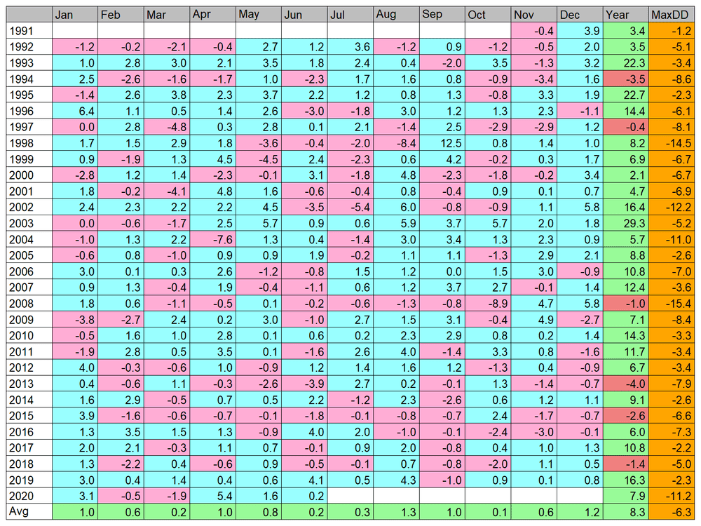 2020-06-17-table-PP.MONTH