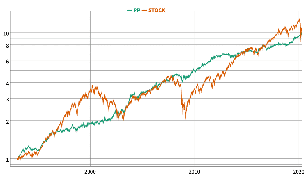 01-pp-graph-vs-spy.png