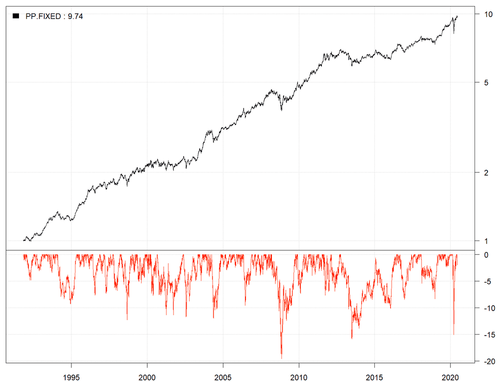 2020-06-17-graph-PP.FIXED