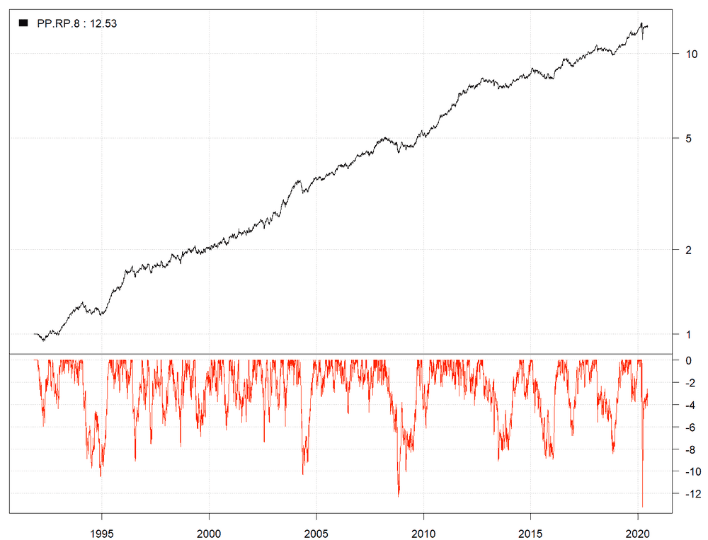 2020-06-17-graph-PP.RP.8