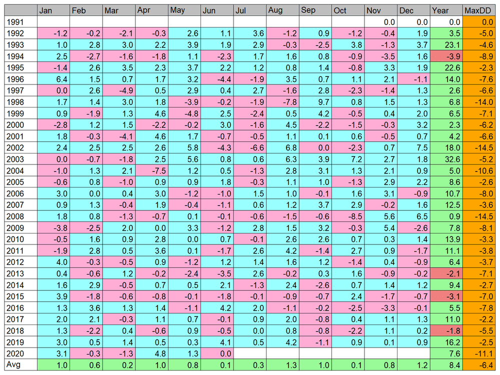 2020-06-17-table-PP.YEAR