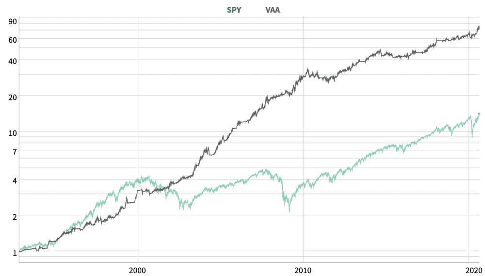 equity-vaa-spy