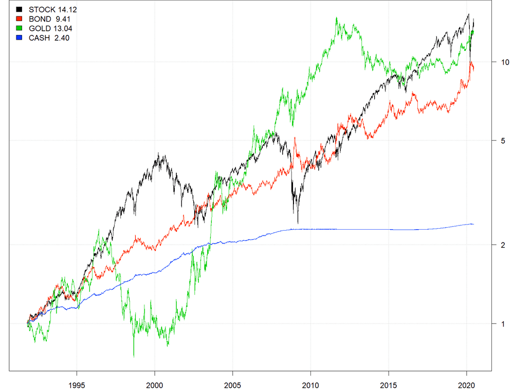 2020-06-17-graph-assets