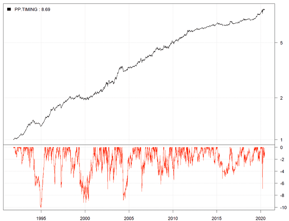 2020-06-17-graph-PP.TIMING