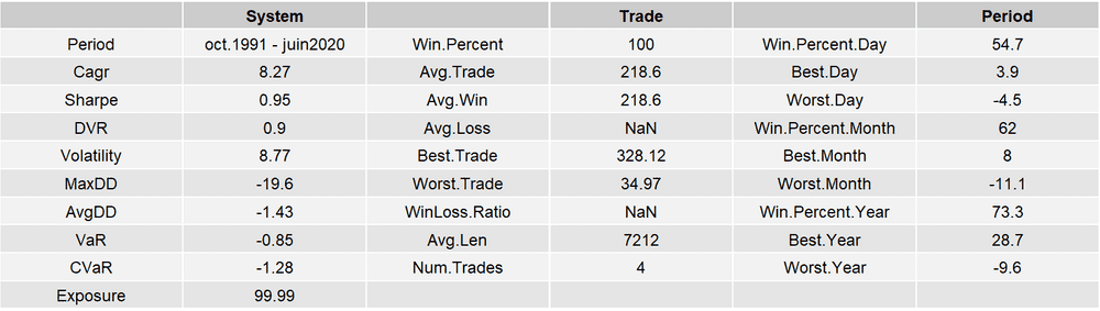 2020-06-17-stats-PP.FIXED