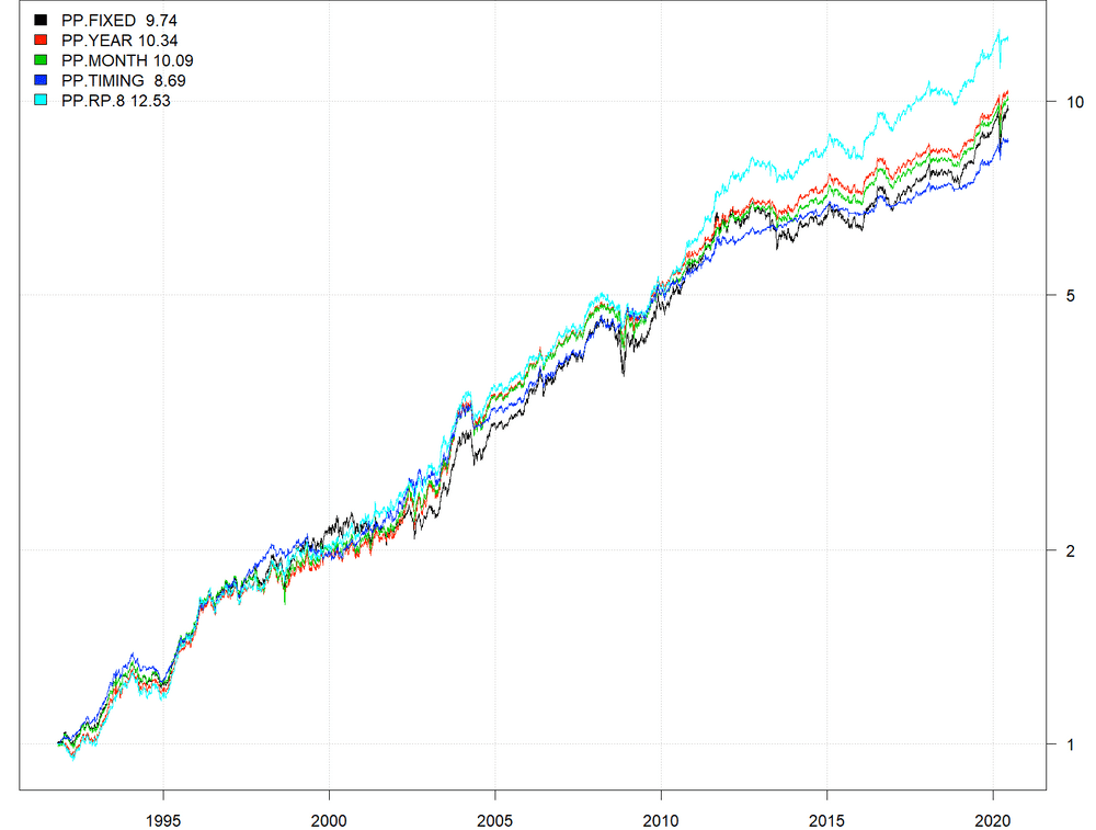 2020-06-17-graph-STRATEGIES