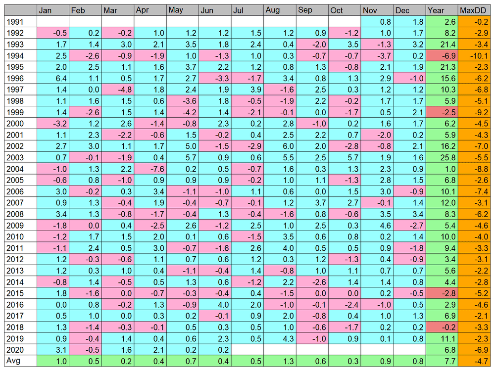 2020-06-17-table-PP.TIMING