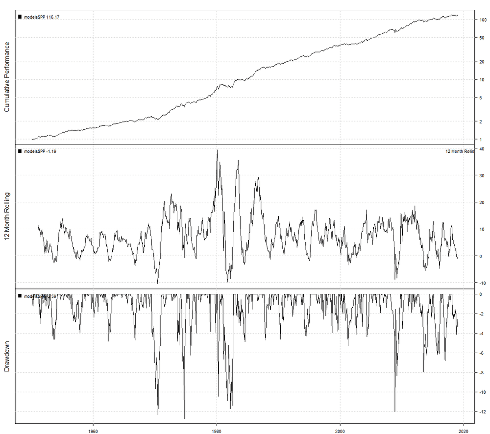 ppM-graph-monthly.png