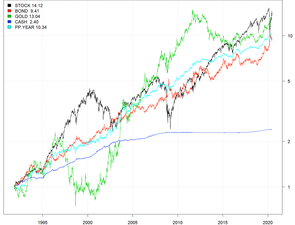 2020-06-17-graph-summary