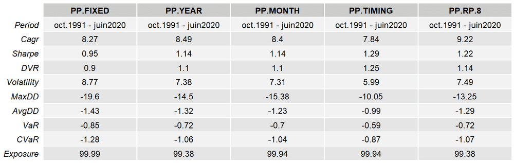 2020-06-17-stats-STRATEGIES