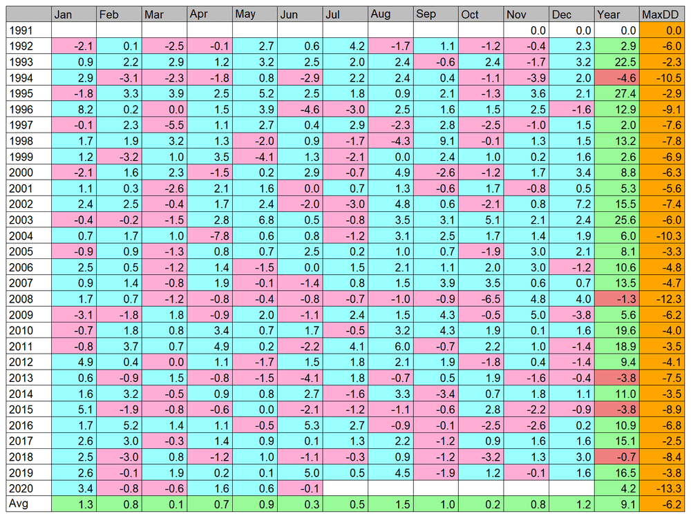 2020-06-17-table-PP.RP.8