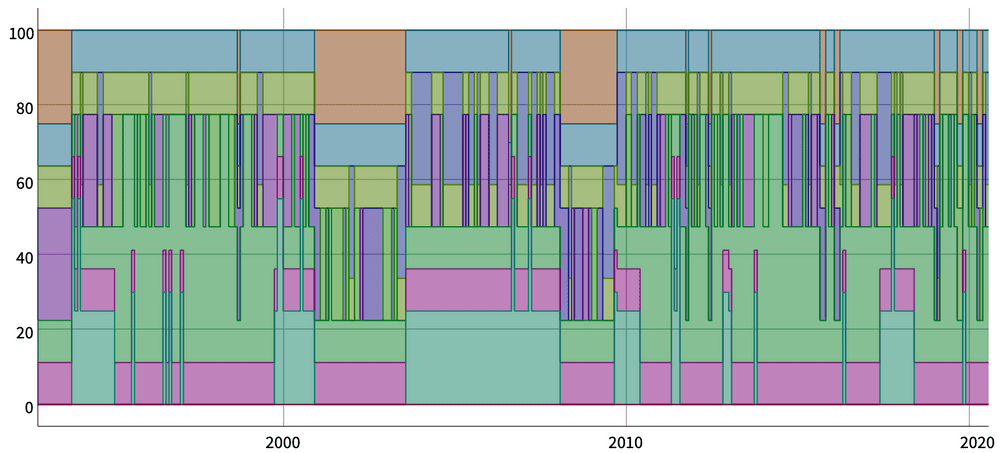 asset-transition