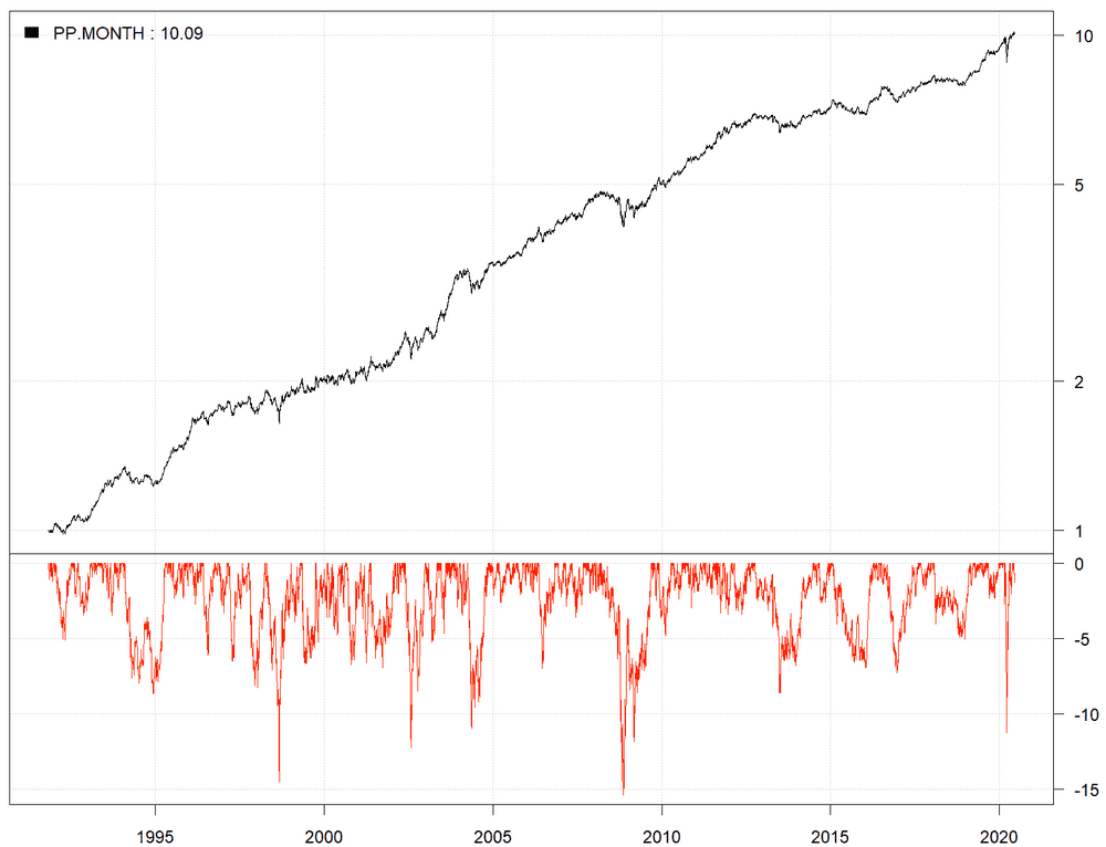 2020-06-17-graph-PP.MONTH