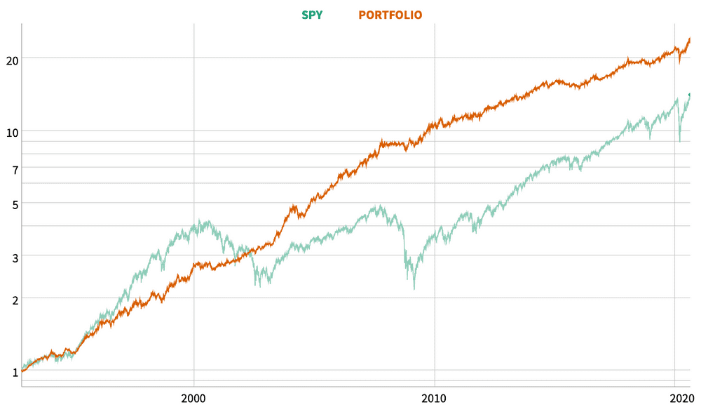 equity-all-spy