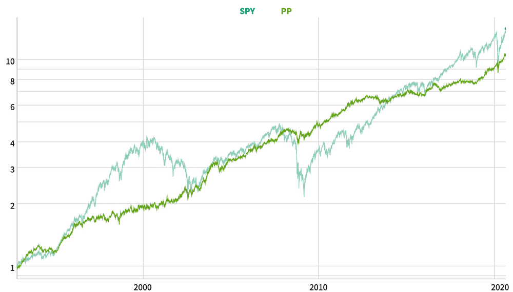 equity-pp-spy