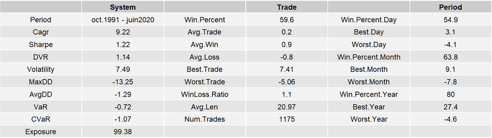 2020-06-17-stats-PP.RP.8