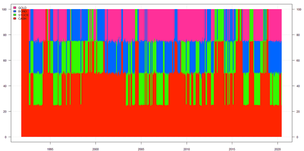 2020-06-17-transition-PP.TIMING