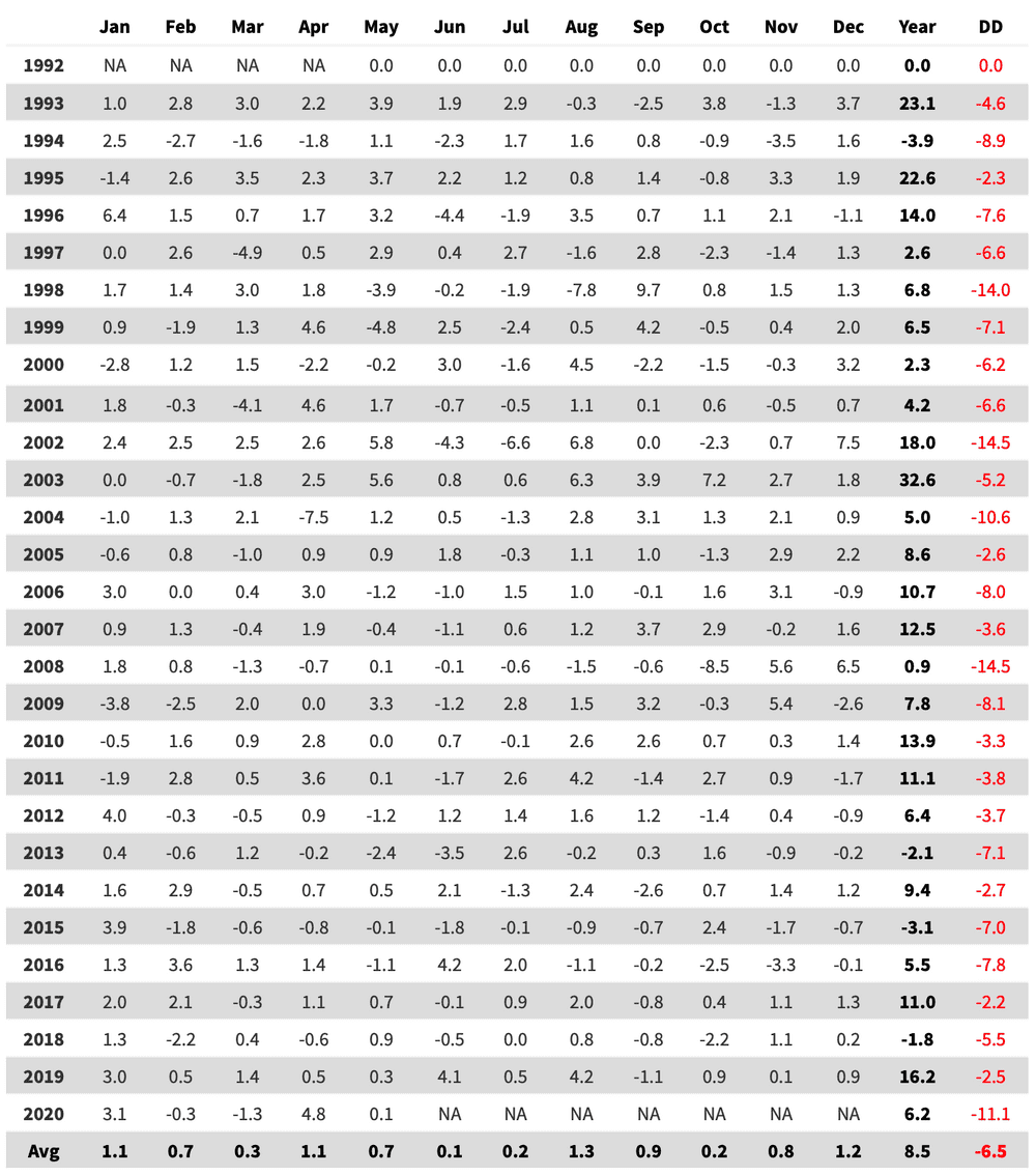 05-pp-table-monthly.png