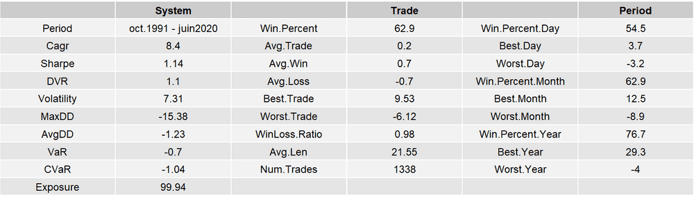 2020-06-17-stats-PP.MONTH