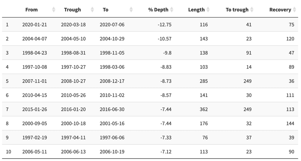 dd-table-portfolio