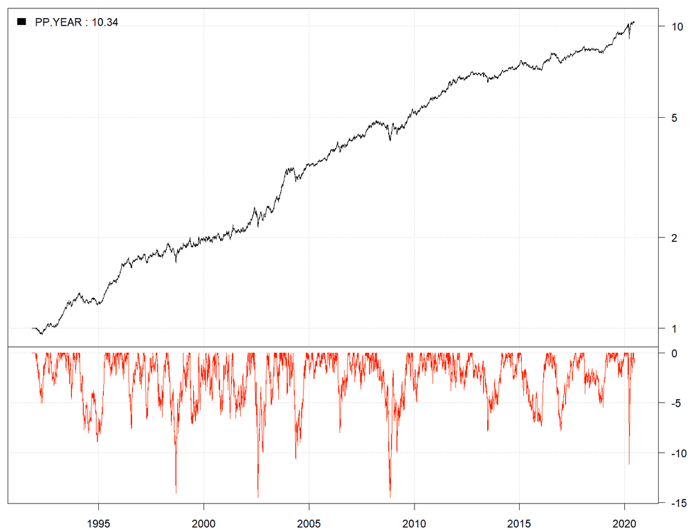 2020-06-17-graph-PP.YEAR