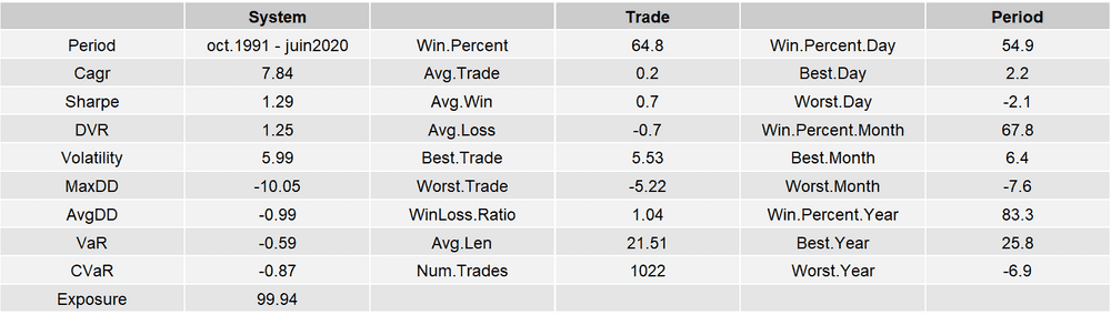 2020-06-17-stats-PP.TIMING